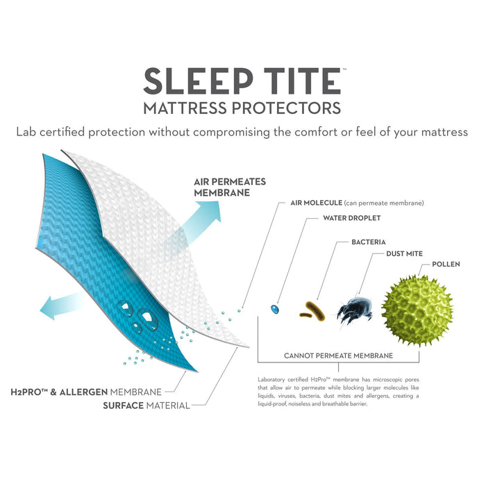 Encase - 360° Mattress Protector - Split Queen
